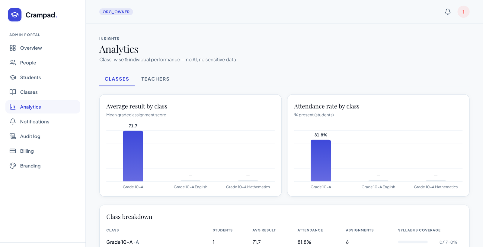 Analytics