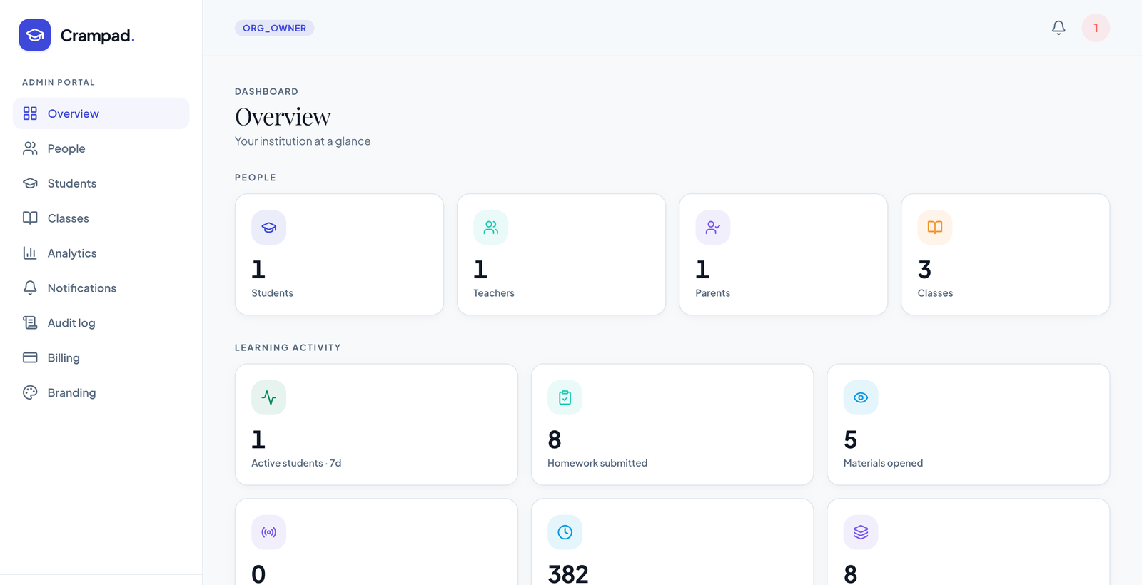 Management dashboard